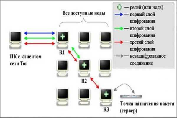 Ссылка омг анион